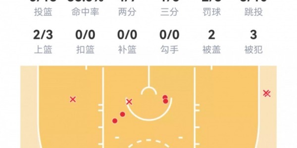 【菜鸟】杨瀚森6分4板1帽+损失2000刀 克尼佩尔失准13分&amp;amp;三分6中1