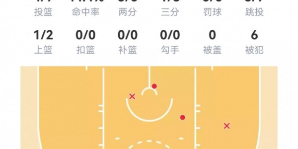 【菜鸟】杨瀚森6分4板1帽+损失2000刀 克尼佩尔失准13分&amp;amp;三分6中1