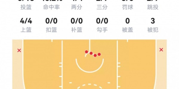 【菜鸟】杨瀚森6分4板1帽+损失2000刀 克尼佩尔失准13分&amp;amp;三分6中1